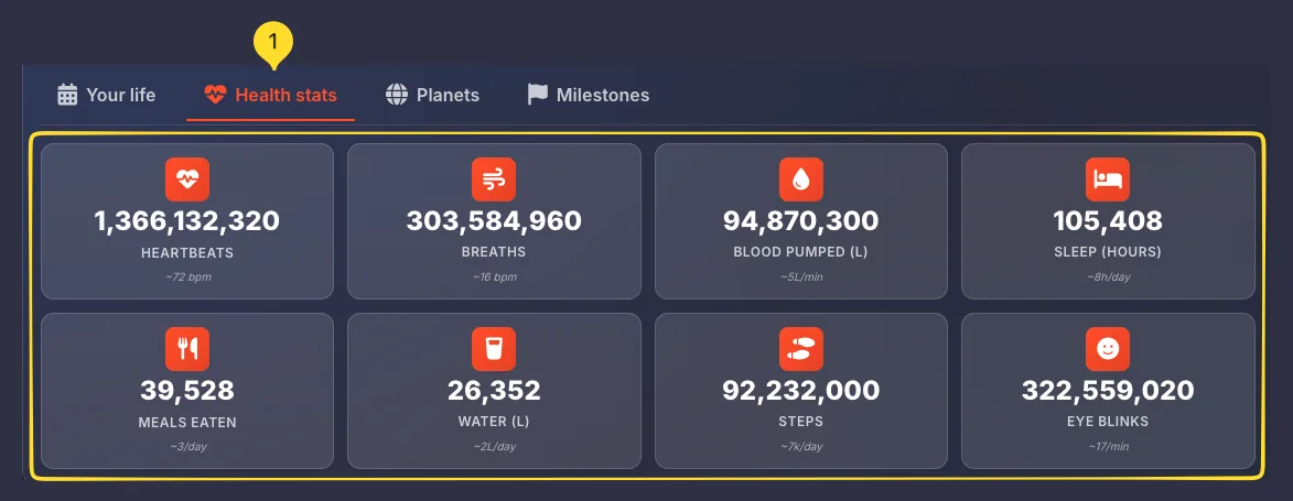 Health stats tab showing estimated biological statistics