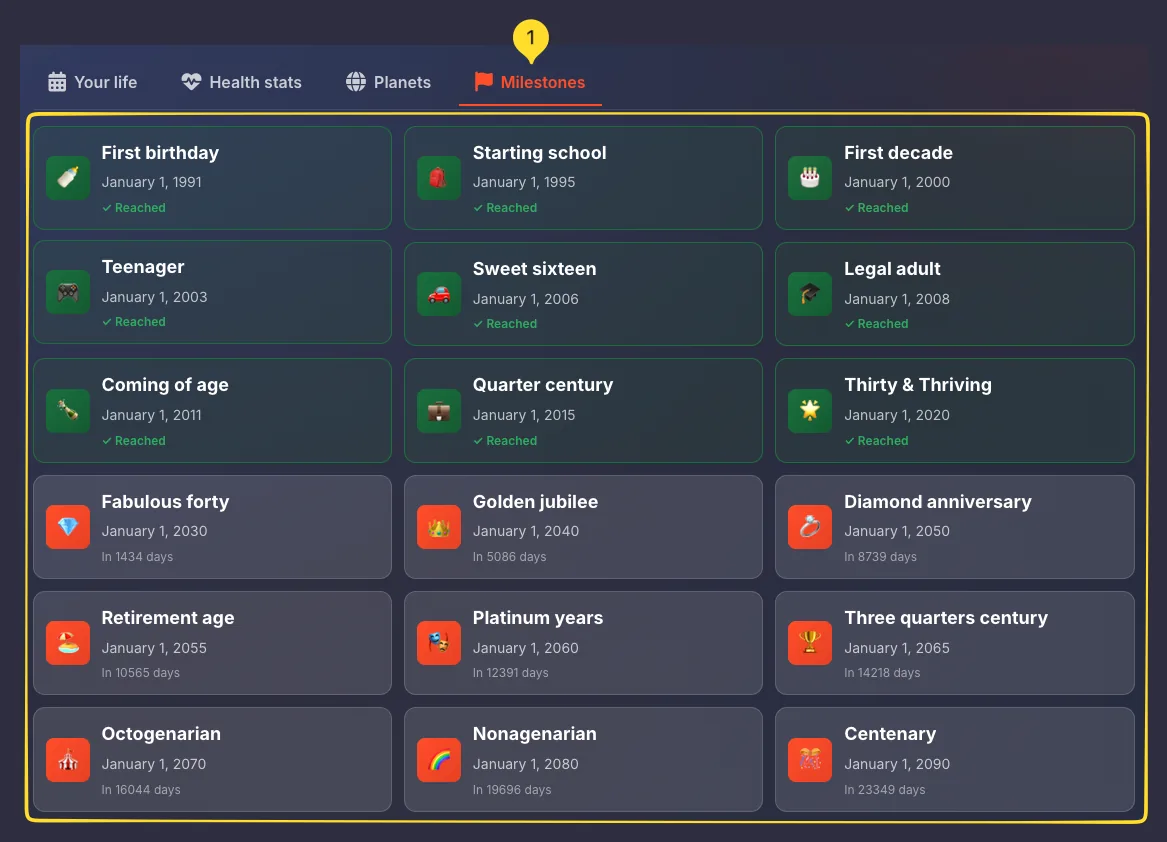 Milestones tab showing 18 life achievements with reached and upcoming status
