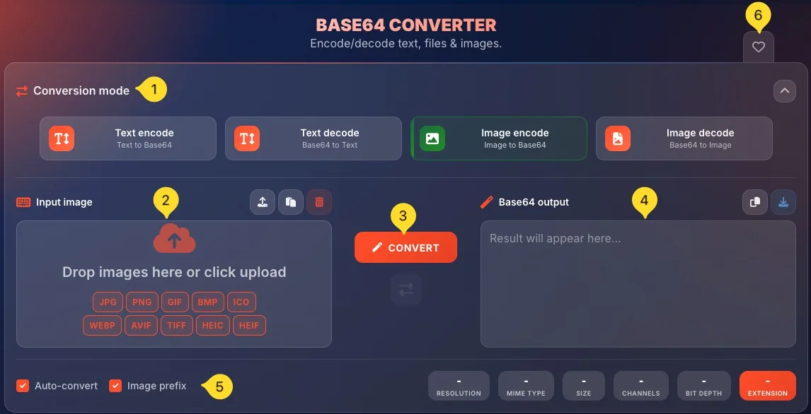 Base64 Converter interface showing conversion modes, input/output panels, and statistics