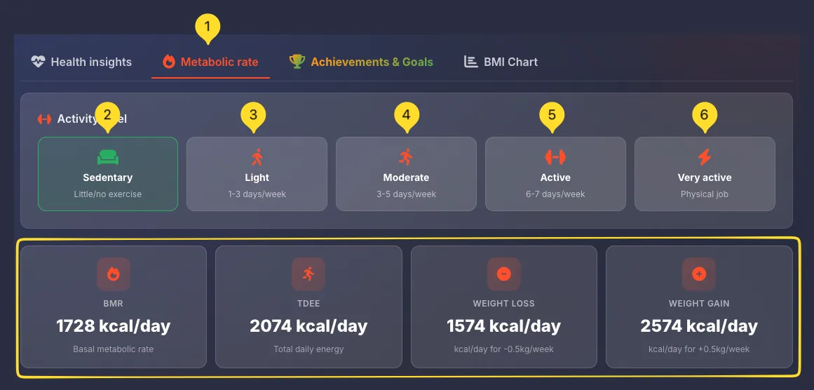 Metabolic rate tab showing BMR, TDEE, Weight Loss, and Weight Gain calorie targets