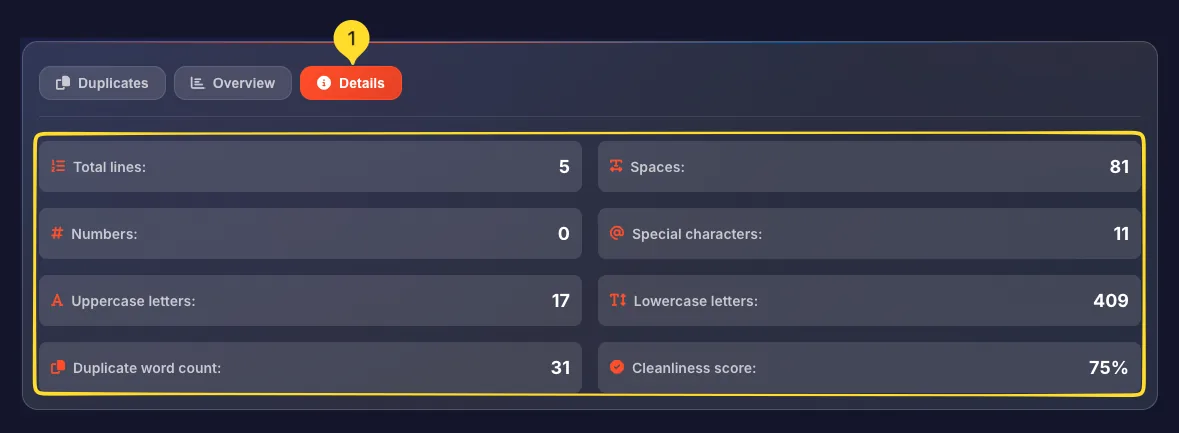 Details tab showing 8 metrics including lines, spaces, numbers, special characters, uppercase, lowercase, duplicates, and cleanliness score