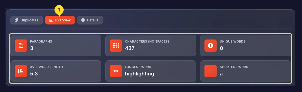 Overview tab showing text statistics summary with word count, characters, sentences, and reading time