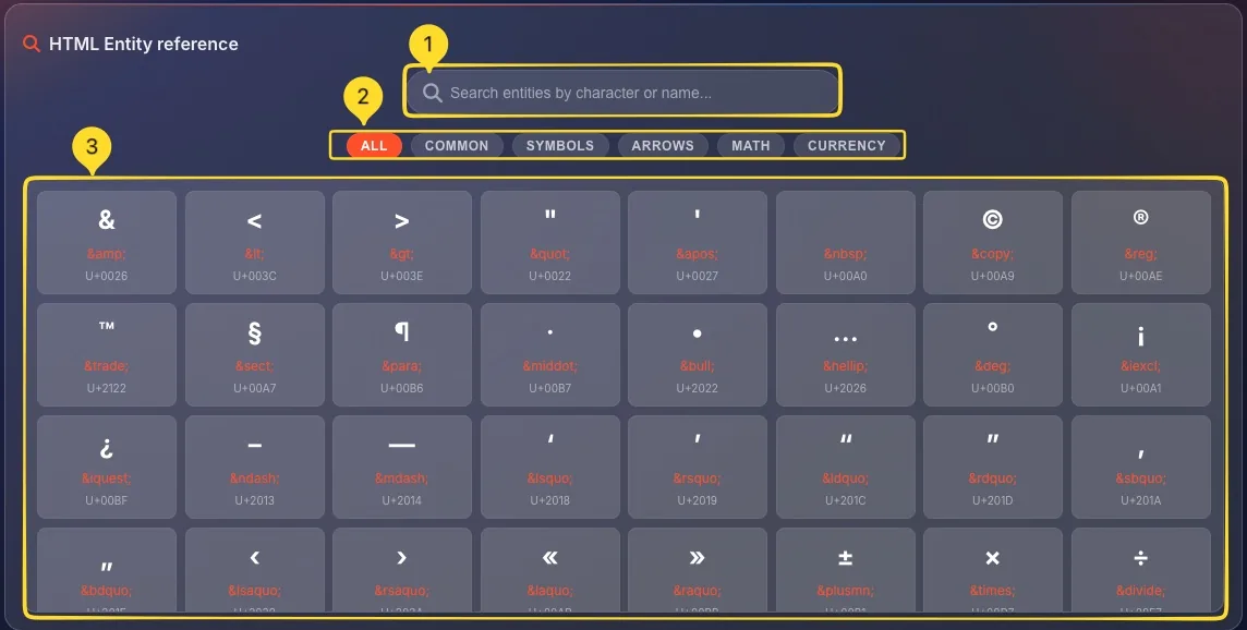 HTML Entity reference cards showing characters, entity names, and Unicode codes