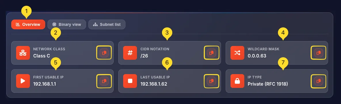 Overview tab showing result cards with network class, CIDR, wildcard mask, and IP range