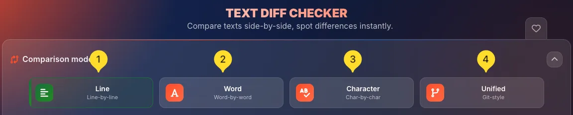 4 comparison modes: Line, Word, Character, Unified