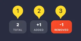 Statistics bar showing TOTAL, ADDED, and REMOVED counts