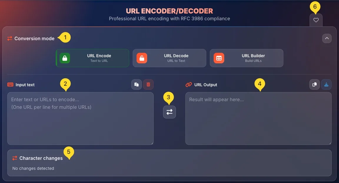 URL Encoder/Decoder interface with favorites heart icon