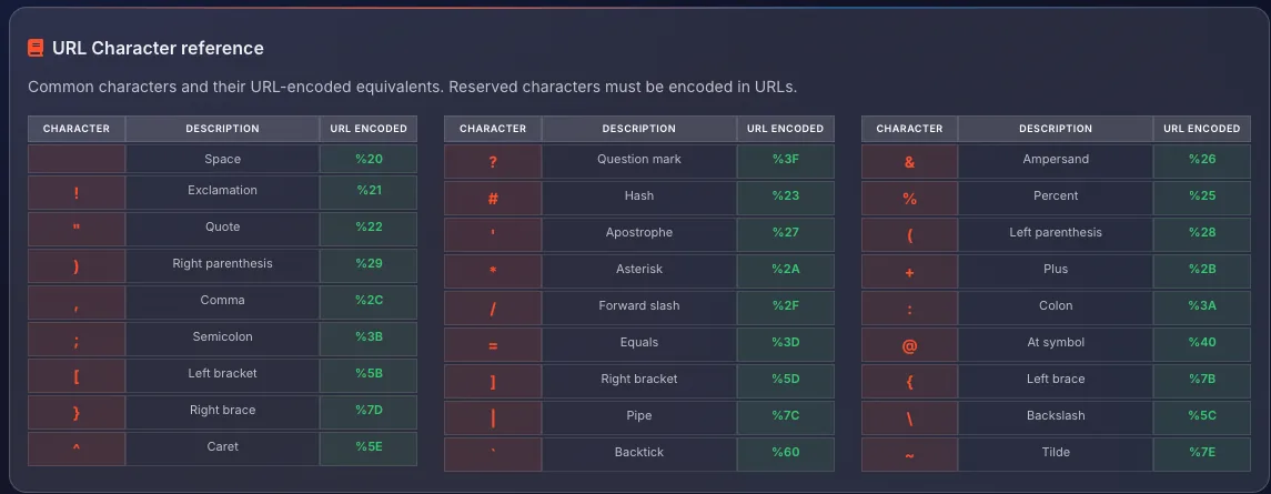 URL Encoder decoder Complete Guide MORELESS TOOLS