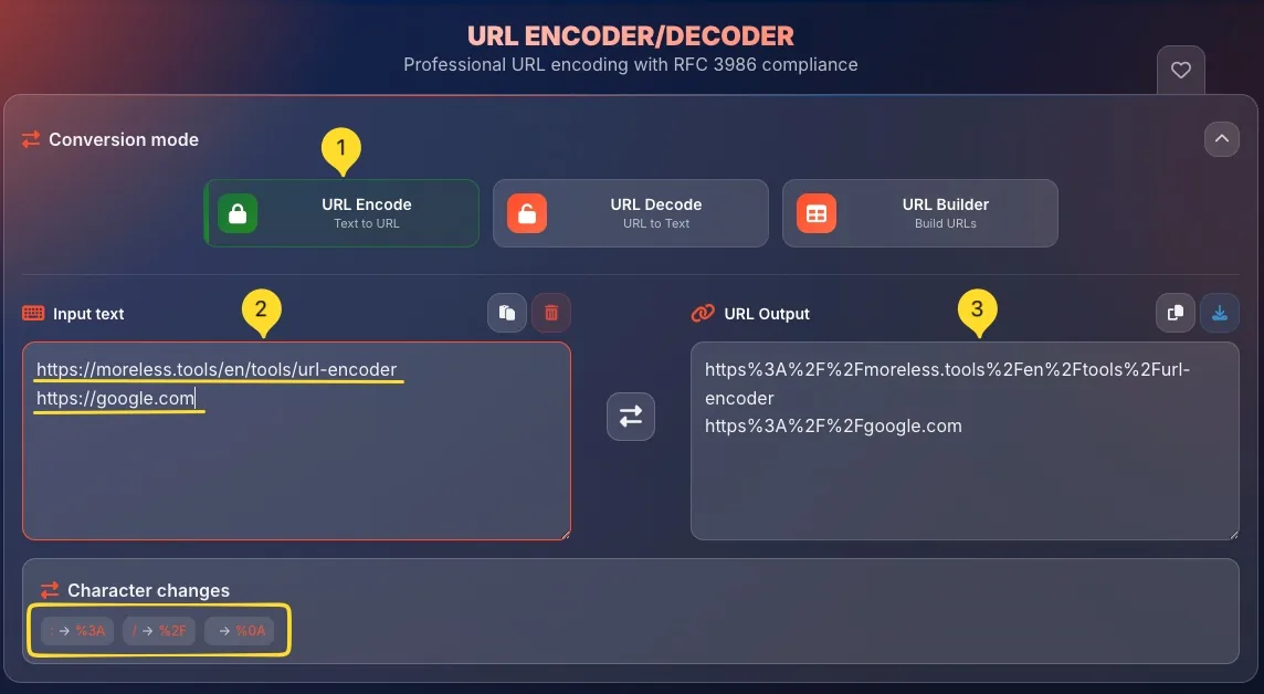URL Encode mode interface showing input and output panels