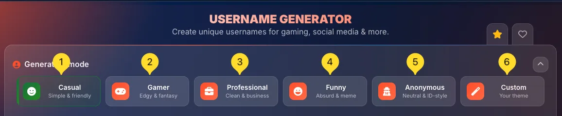 Generation mode selector with 6 mode buttons - Casual, Gamer, Professional, Funny, Anonymous, Custom