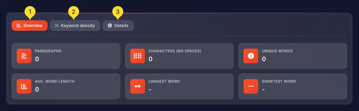 Analytics section with Overview, Keyword density, and Details tabs